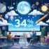 22% off a 1GB or 4GB VPS for 6 months at Liquid Web!